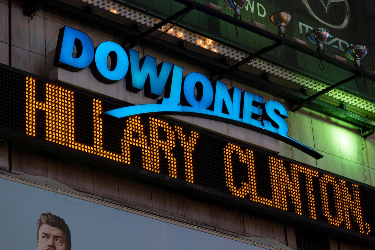 How the Market Reacts to Media “Bias” How the Market Reacts to Media “Bias”