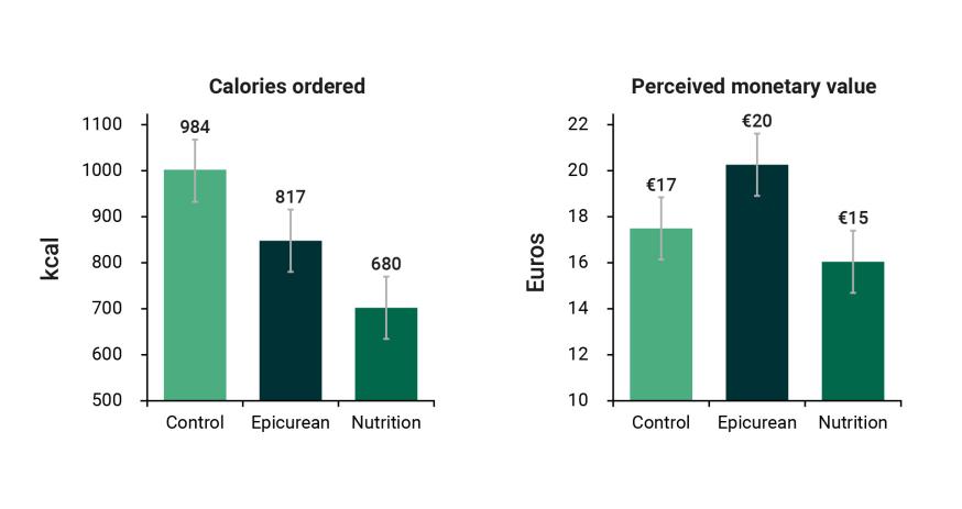 More value from less food chart 1