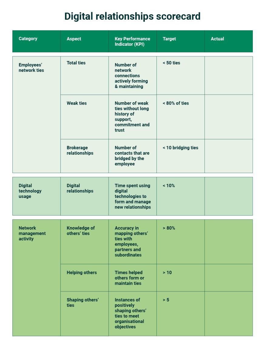 digital relationships scorecard.jpg