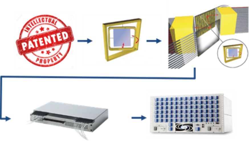 optical switch value chain