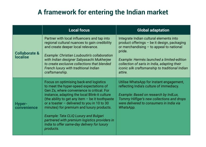 framework for entering the indian luxury market