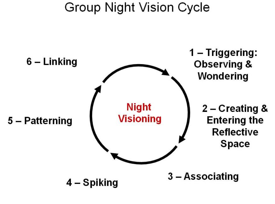 groupnightvisioncycle.jpg groupnightvisioncycle.jpg