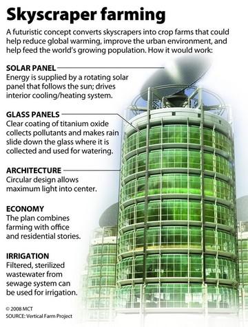 verticalfarmproject.jpg verticalfarmproject.jpg