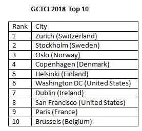 gctci2018top10.jpg gctci2018top10.jpg