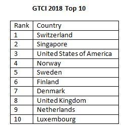 gtci2018top10.jpg gtci2018top10.jpg