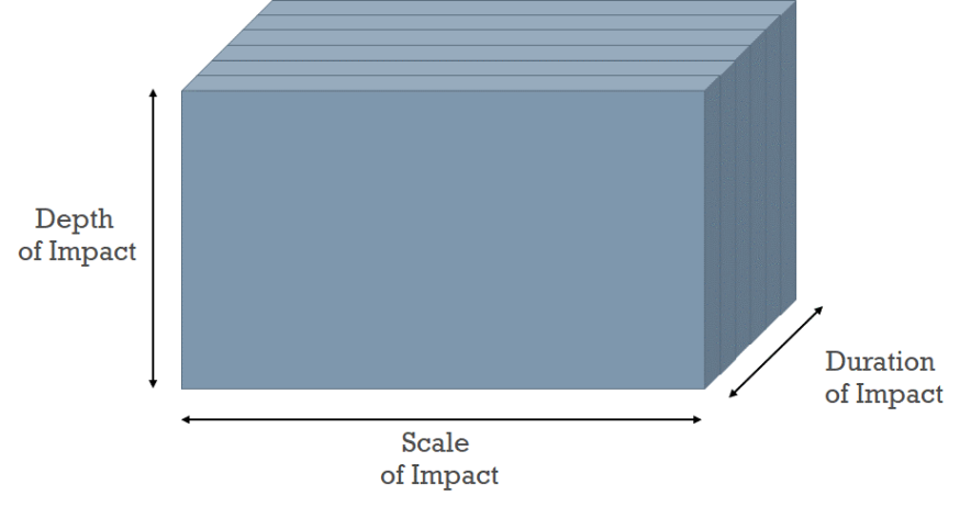 3_dimensions_of_impact.png 3_dimensions_of_impact.png