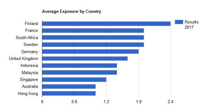 avg_exposure_by_country.jpg avg_exposure_by_country.jpg