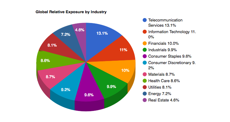 exposure_by_industry.png exposure_by_industry.png