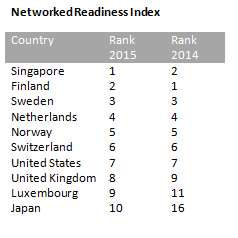 gitr_2015_ranking_1.png gitr_2015_ranking_1.png