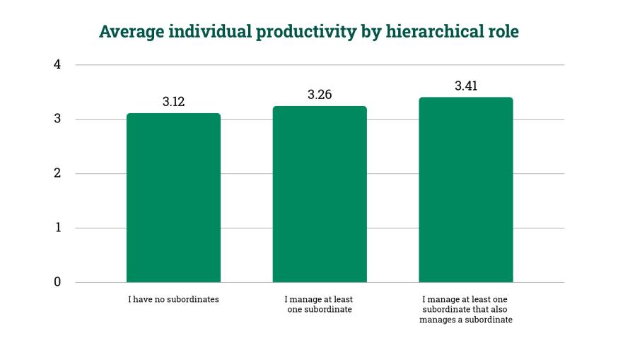hierarchical_role_3.jpg hierarchical_role_3.jpg