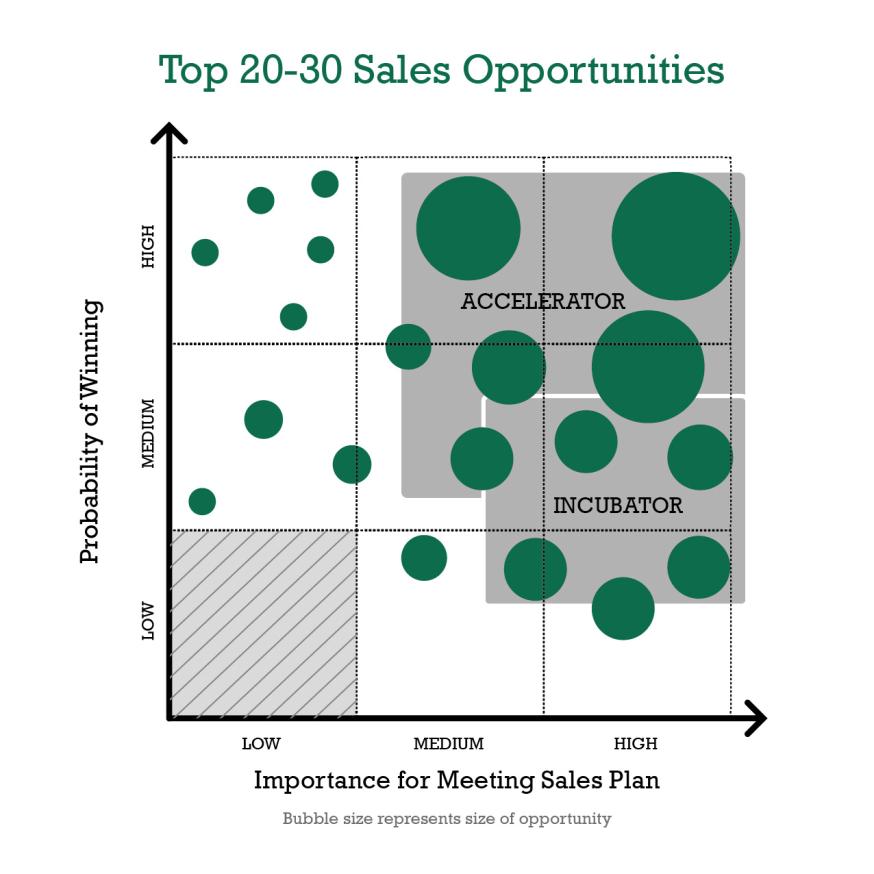 insead-opportunity-chart-paul_sanders.jpg insead-opportunity-chart-paul_sanders.jpg