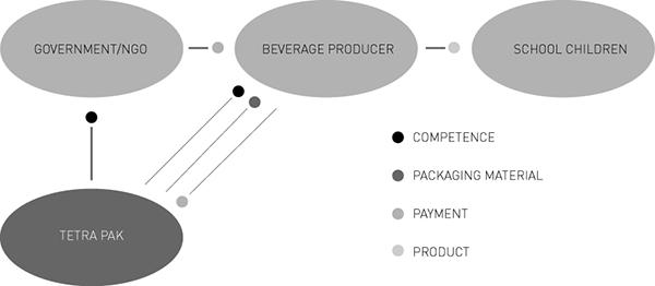 tetra_pak.jpg tetra_pak.jpg